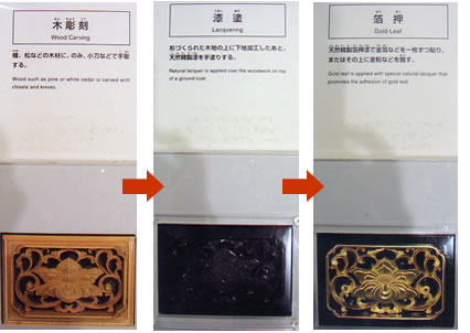 木彫刻→漆塗→箱押→彩色→錺金具